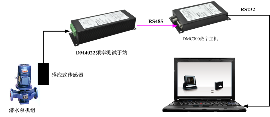 感應式轉速計 感應式轉速計