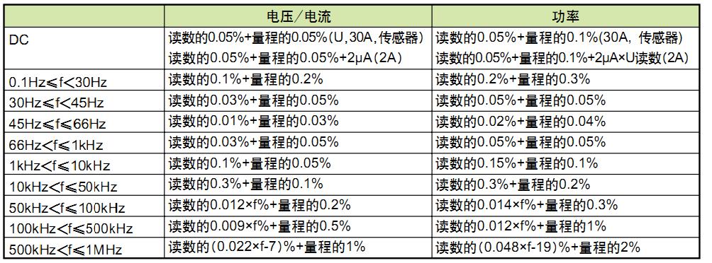 同基波頻率對精度的影響 同基波頻率對精度的影響