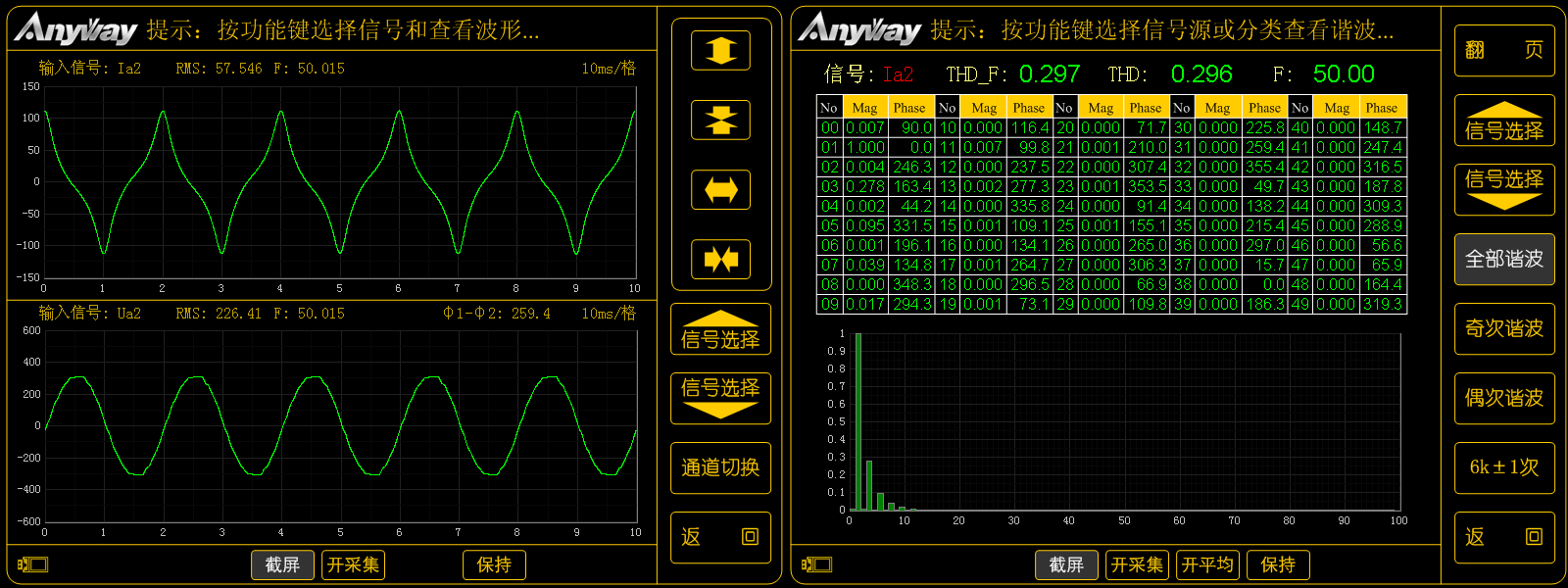 WP4000變頻功率分析儀記錄的變壓器空載電流波形及諧波頻譜 WP4000變頻功率分析儀記錄的變壓器空載電流波形及諧波頻譜