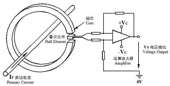 開環霍爾電流傳感器原理