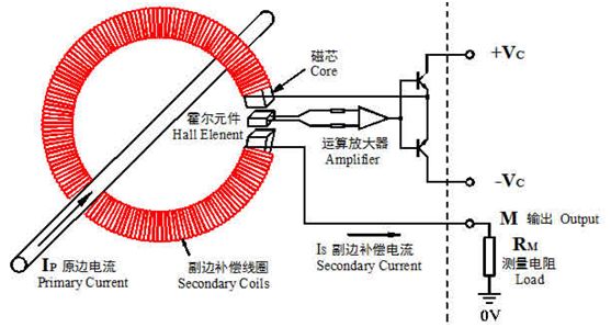 閉環式霍爾電流傳感器_磁平衡式霍爾電流傳感器原理