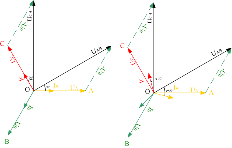 二瓦計中線電壓、相電壓、線電流及相電流的相位關(guān)系