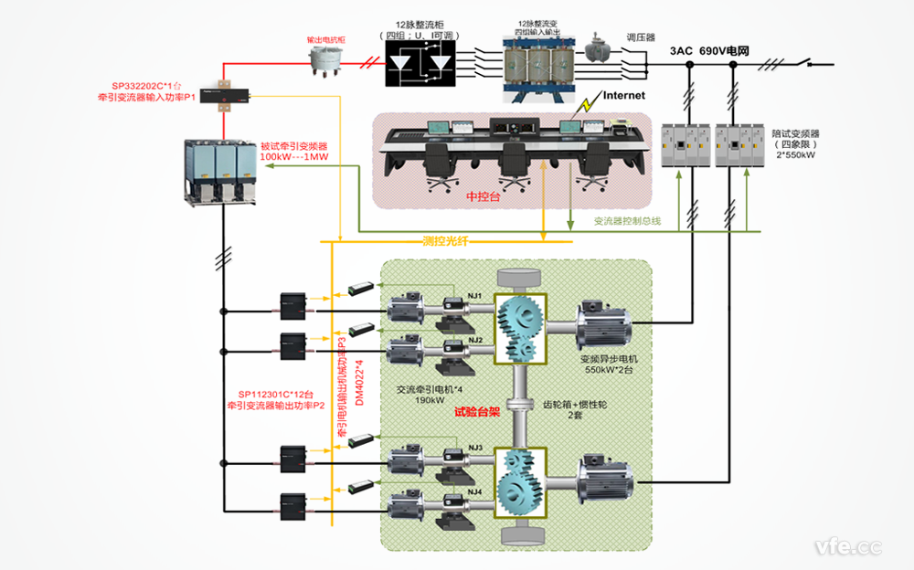 牽引電氣測試系統構成原理圖