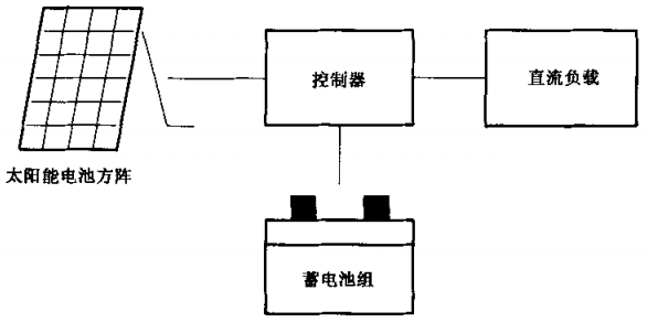 直流型家用太陽能光伏電源系統