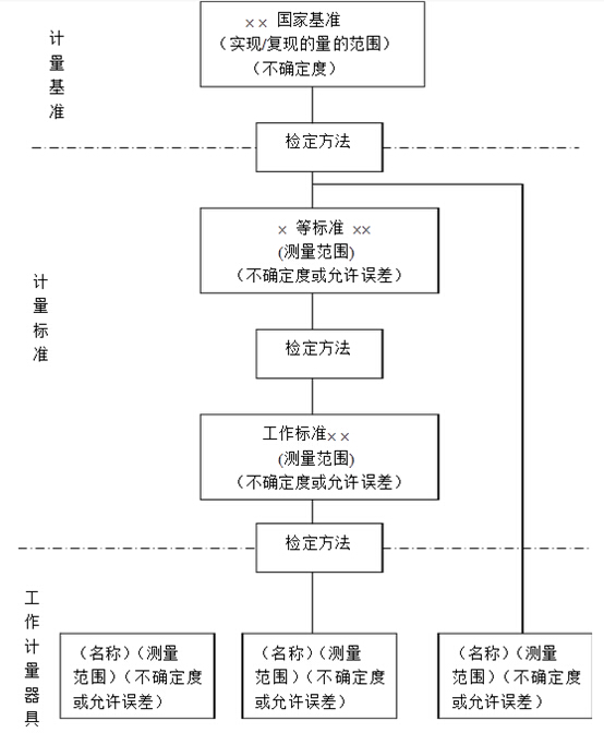 檢定系統表 檢定系統表
