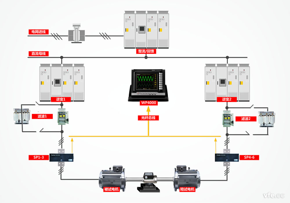 三相異步電機試驗臺 三相異步電機試驗臺