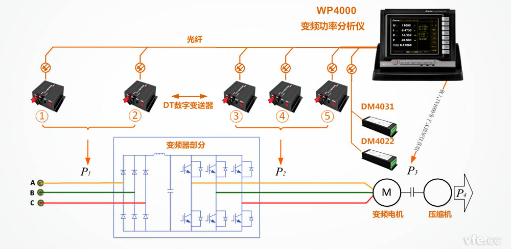 變頻空調能效計量整體解決方案