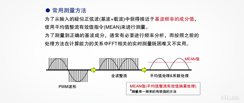 在變頻器電壓測(cè)量中，平均整流有效值真的可以替代基波有效值嗎？