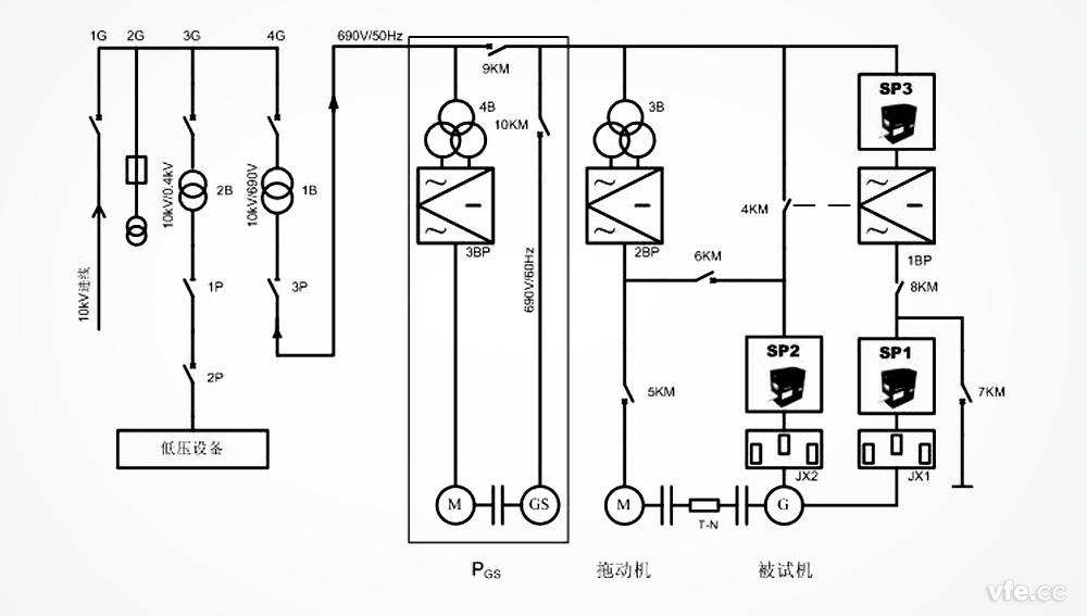 雙饋異步風力發電機試驗臺 雙饋異步風力發電機試驗臺