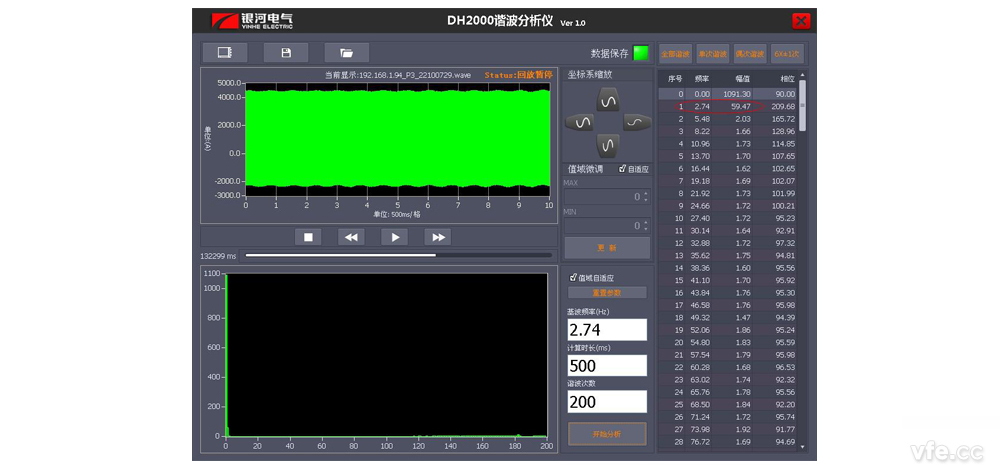 C 相瞬時功率的間諧波 C 相瞬時功率的間諧波