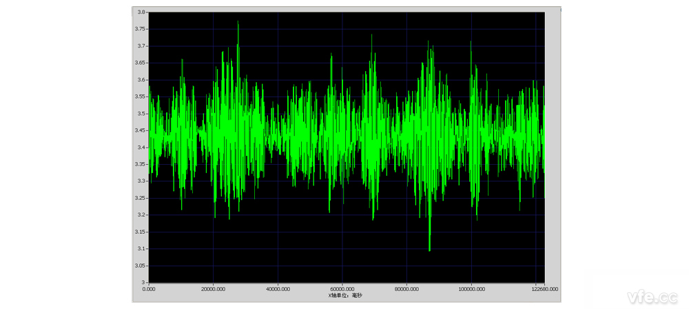 10 分鐘有功功率趨勢曲線(20mS) 10 分鐘有功功率趨勢曲線(20mS)