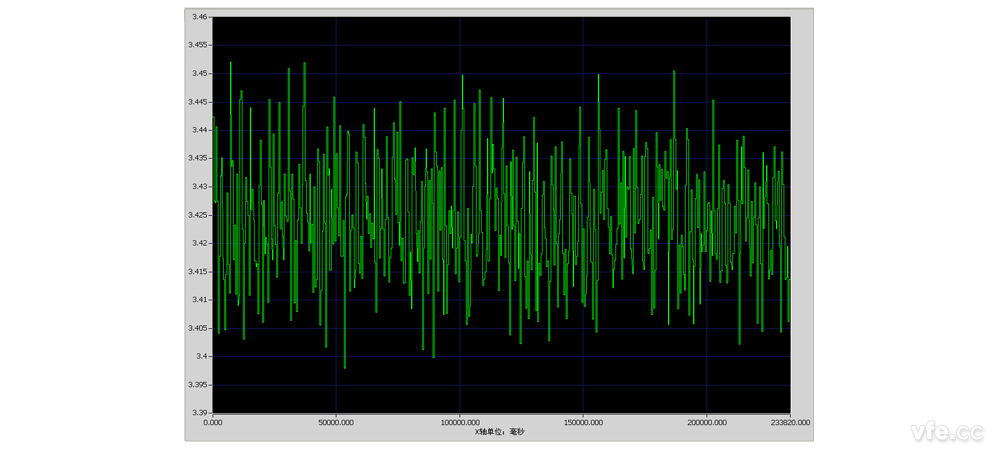 10 分鐘有功功率趨勢曲線(730mS) 10 分鐘有功功率趨勢曲線(730mS)