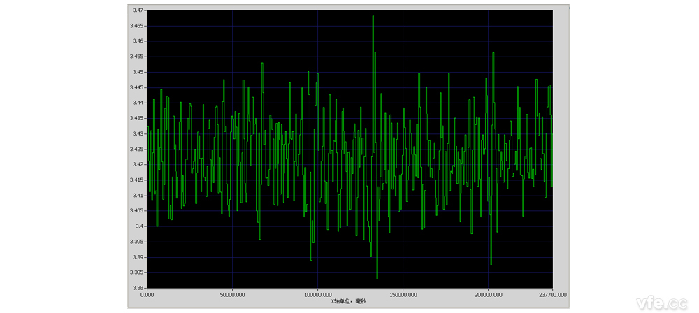 10 分鐘有功功率趨勢曲線(1000mS) 10 分鐘有功功率趨勢曲線(1000mS)