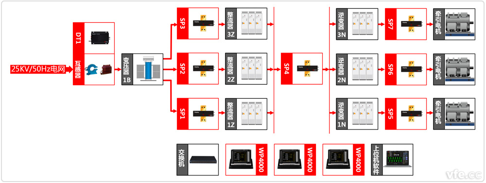 中國中車株洲電力機車研究所牽引系統實驗室原理圖