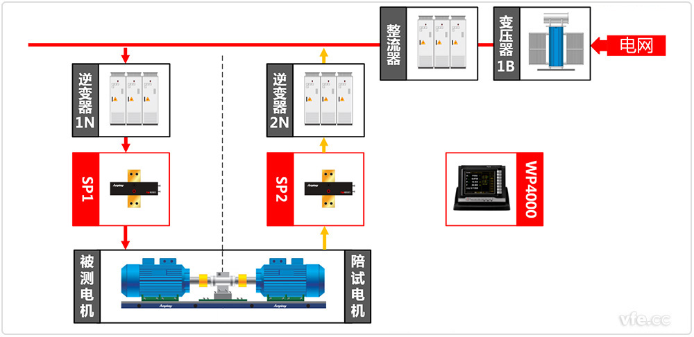 中小型電機測試系統原理圖 中小型電機測試系統原理圖