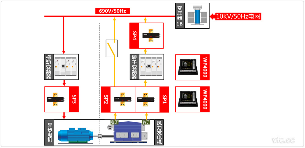 風電試驗室試驗系統原理框圖 風電試驗室試驗系統原理框圖