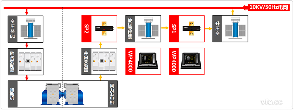 并網變壓器測試系統原理圖 并網變壓器測試系統原理圖