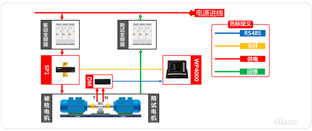 電機能效檢測系統原理框圖 電機能效檢測系統原理框圖