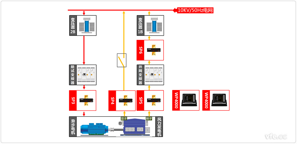 690V/3MW雙饋風力發(fā)電機試驗原理圖 690V/3MW雙饋風力發(fā)電機試驗原理圖