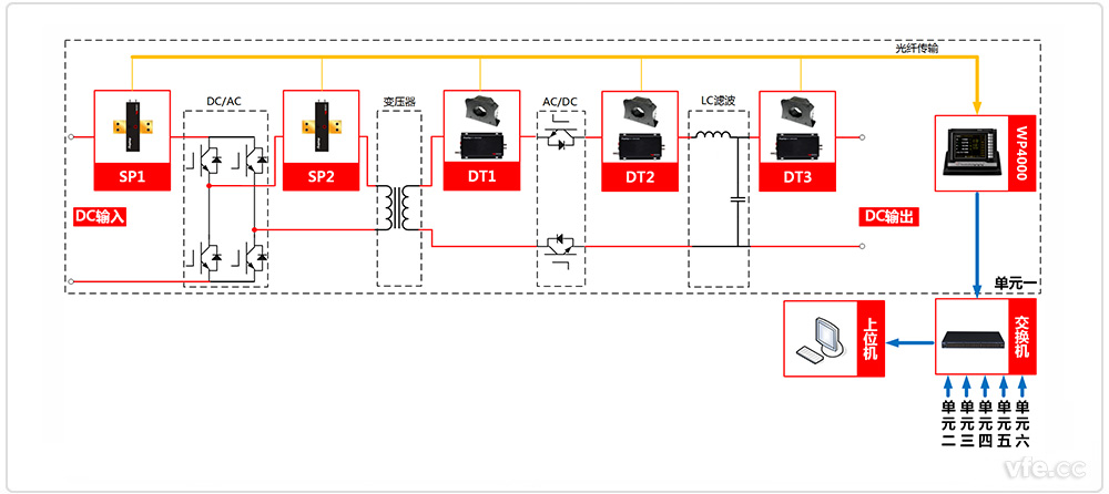 DC-DC開關電源測試系統原理圖 DC-DC開關電源測試系統原理圖