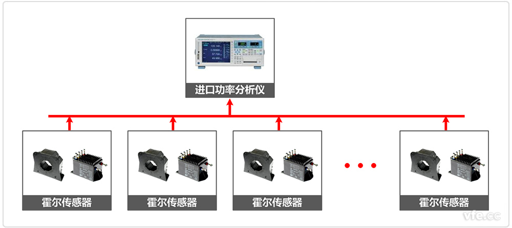 進口功率分析儀電力推進系統測試原理圖 進口功率分析儀電力推進系統測試原理圖