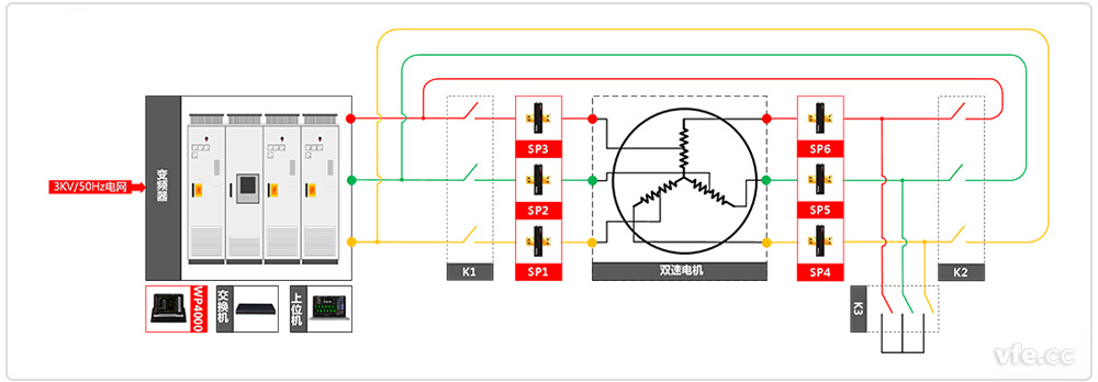 變頻器測試系統原理框圖 變頻器測試系統原理框圖