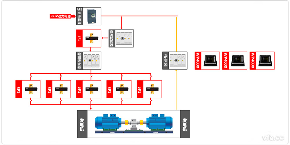 逆變器研發測試平臺原理框圖 逆變器研發測試平臺原理框圖