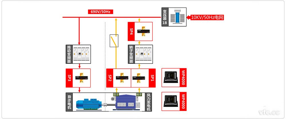 雙饋風力發電機測試系統原理框圖