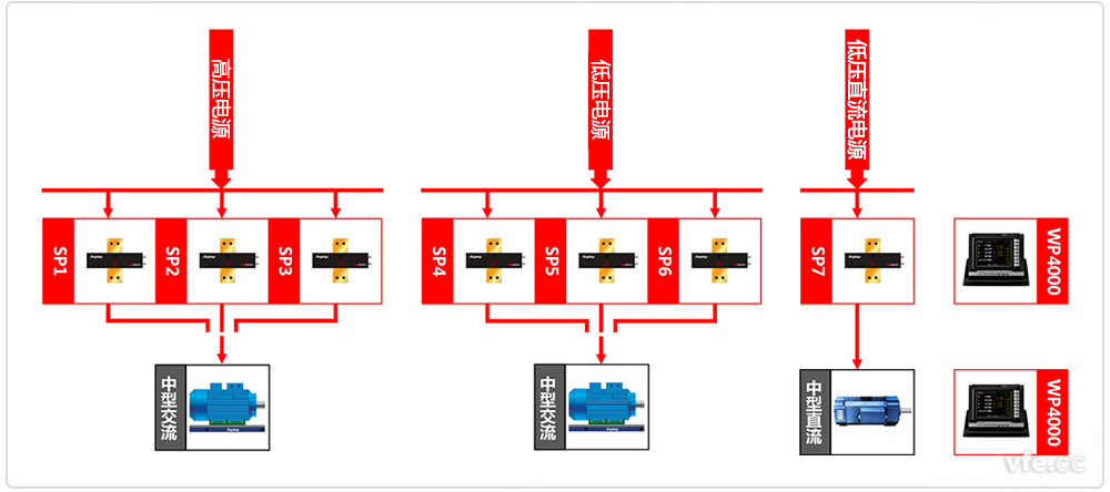 中小型電機試驗臺原理框圖 中小型電機試驗臺原理框圖
