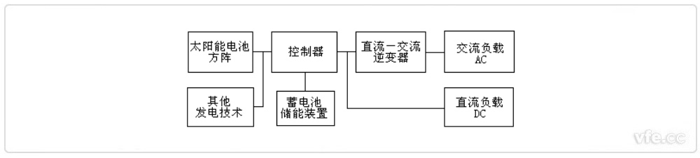 離網型光伏發電 離網型光伏發電