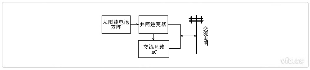 并網型光伏發電 并網型光伏發電