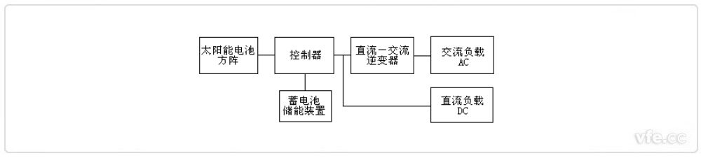 混合型光伏發電 混合型光伏發電