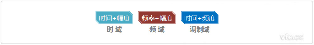 時域、頻域、調制域