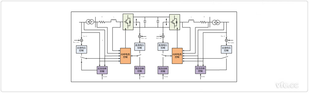 柔性直流輸電系統的基本控制結構 柔性直流輸電系統的基本控制結構