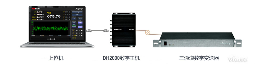 DH2000數字主機+三通道數字變送器 DH2000數字主機+三通道數字變送器