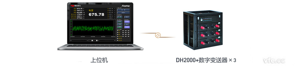 DH2000數字主機+單通道數字變送器×3 DH2000數字主機+單通道數字變送器×3