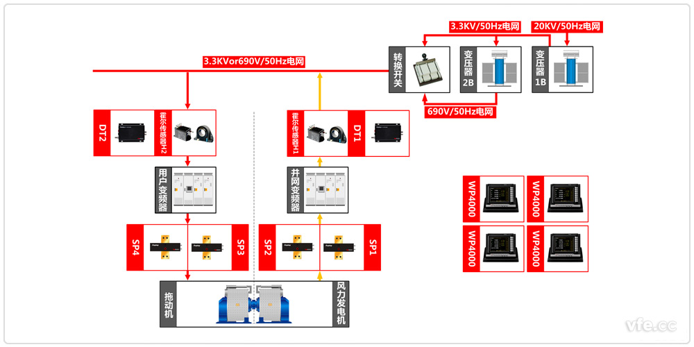 永磁直驅風力發電機組試驗系統原理框圖 永磁直驅風力發電機組試驗系統原理框圖