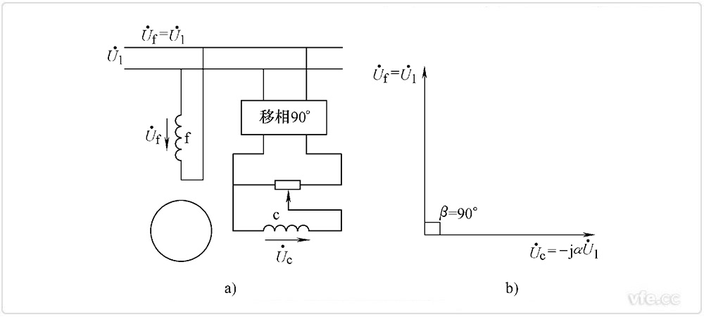 兩相感應伺服電動機幅值控制