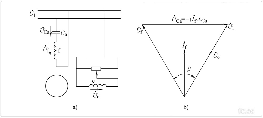 兩相感應伺服電動機幅值-相位控制