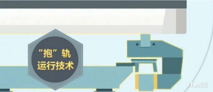 磁浮列車采用獨(dú)特的“抱軌”設(shè)計(jì)