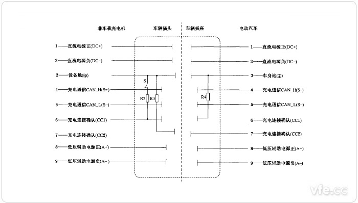 車輛/供電插座觸頭布置圖 車輛/供電插座觸頭布置圖