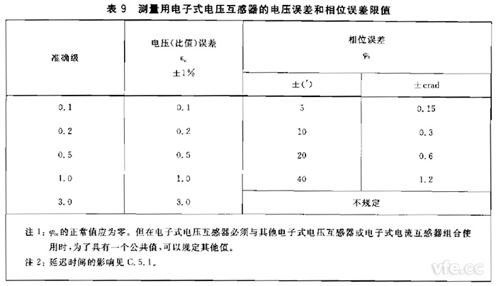 電子式互感器規定電壓互感器角差(相位誤差)不應超過表9規定限值。 電子式互感器規定電壓互感器角差(相位誤差)不應超過表9規定限值。