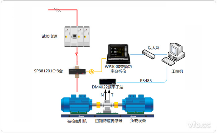曳引機測試系統示意圖