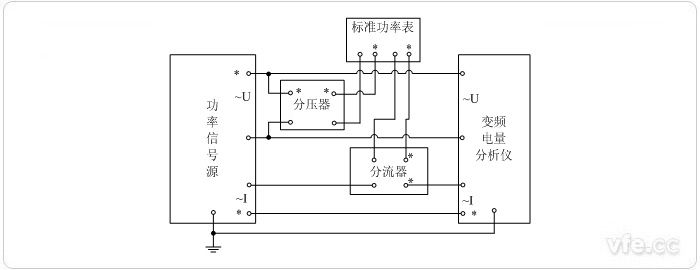 用分壓器、分流器擴(kuò)展量程的標(biāo)準(zhǔn)表法單相功率校準(zhǔn)接線圖 用分壓器、分流器擴(kuò)展量程的標(biāo)準(zhǔn)表法單相功率校準(zhǔn)接線圖