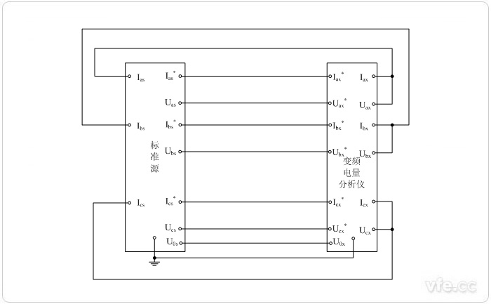 標(biāo)準(zhǔn)源法三相功率校準(zhǔn)接線圖 標(biāo)準(zhǔn)源法三相功率校準(zhǔn)接線圖