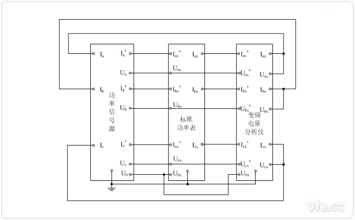 三相功率標(biāo)準(zhǔn)表法功率校準(zhǔn)接線圖 三相功率標(biāo)準(zhǔn)表法功率校準(zhǔn)接線圖