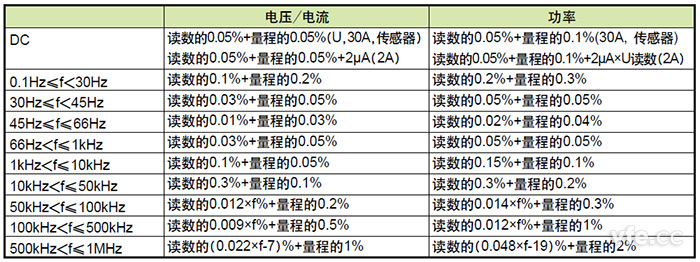 由讀數誤差和量程誤差組成的儀器 由讀數誤差和量程誤差組成的儀器