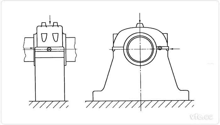座式軸承的測量點 座式軸承的測量點