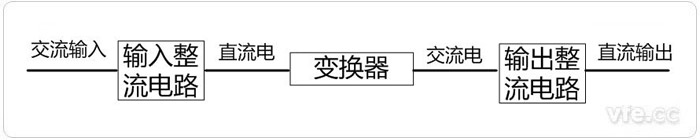開關電源原理圖