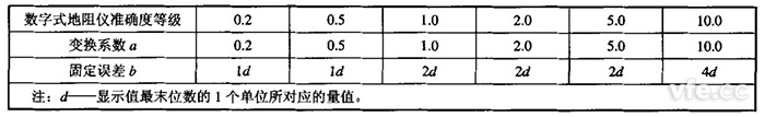 數字式接地電阻測試儀變換系數和固定誤差值 數字式接地電阻測試儀變換系數和固定誤差值